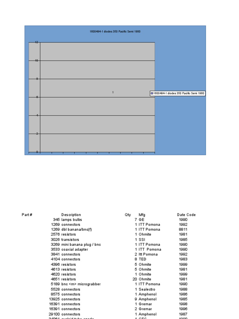 Electronic Components Inventory List | PDF | Relay | Integrated Circuit