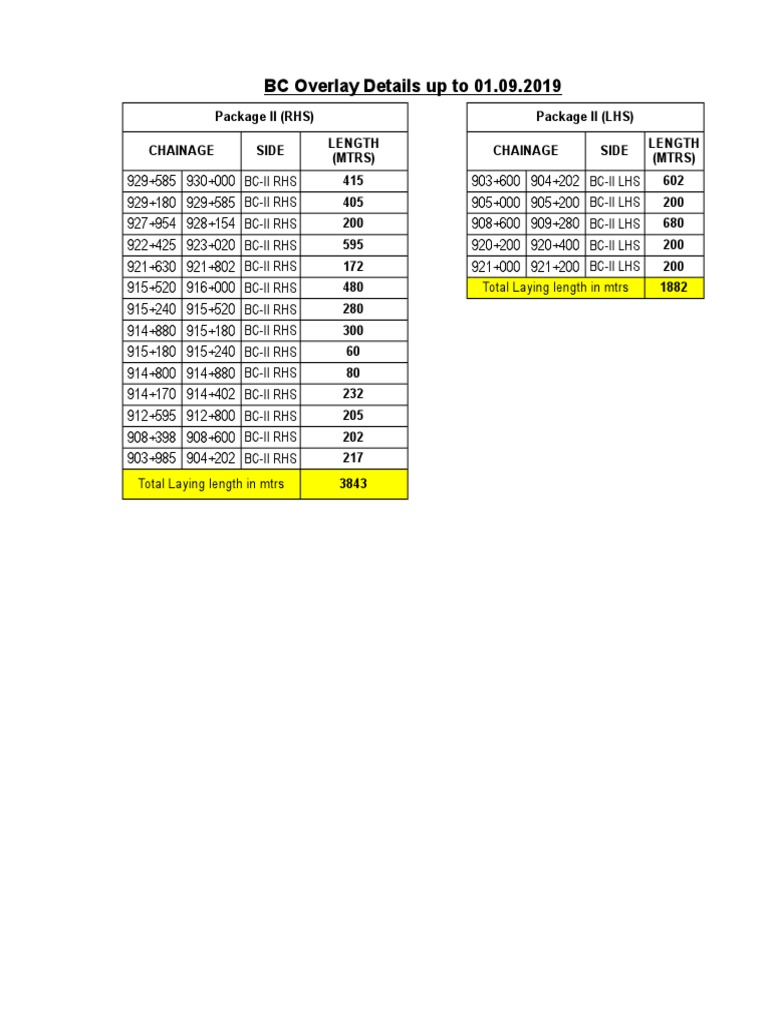 BC PKG2 Details | PDF | Home & Garden | Computers