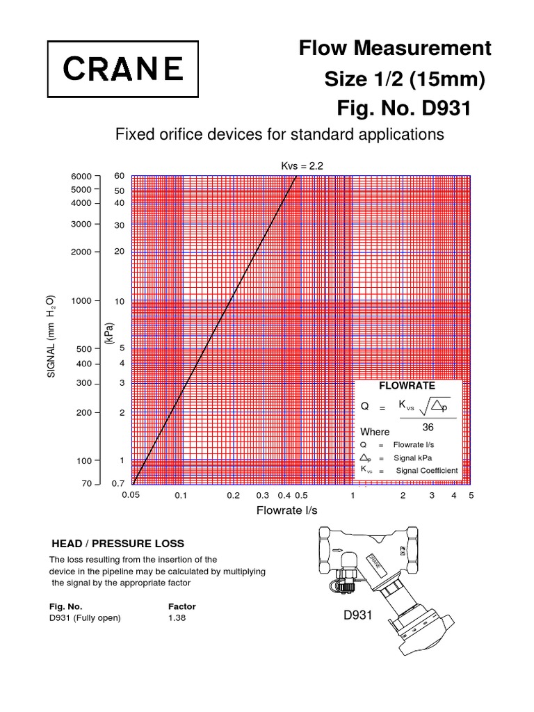 Pressure Loss Calculation for Orifice Devices | PDF | Flow Measurement ...