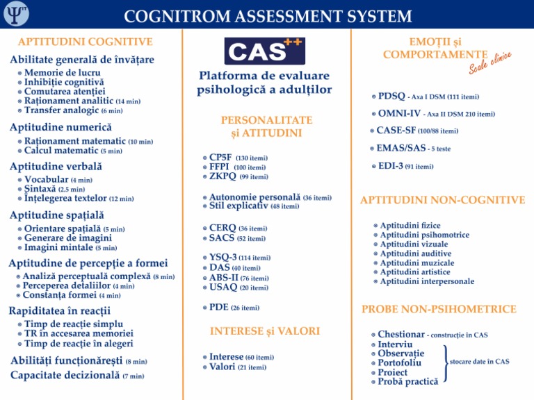 CAS Teste PDF | PDF