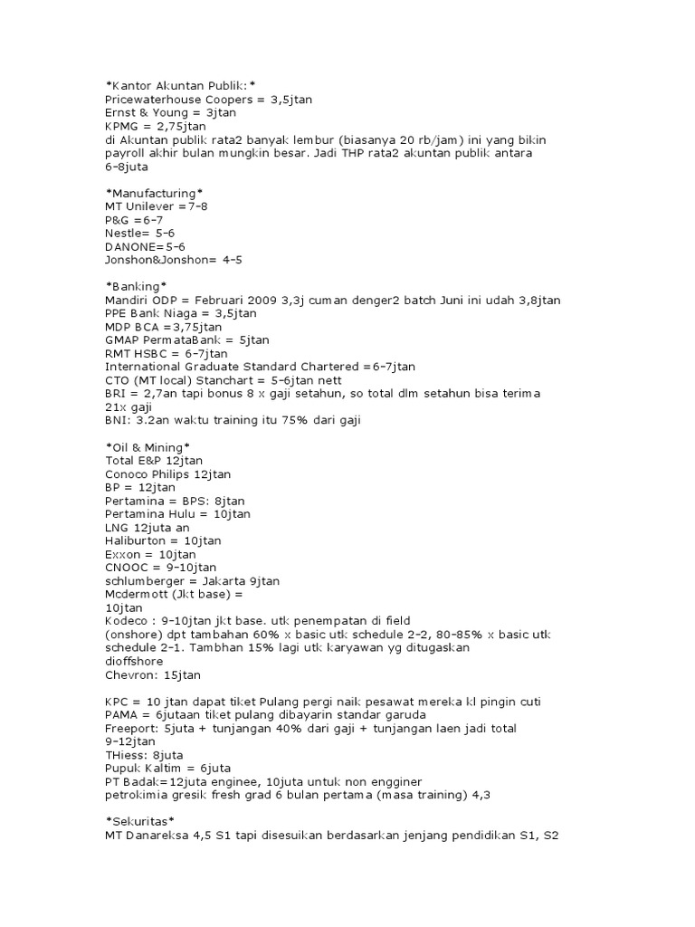 Daftar Gaji Fresh Graduate