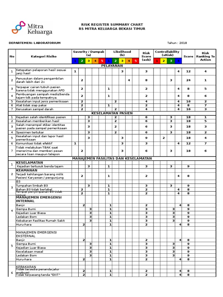 Risk Grading 2018 | PDF
