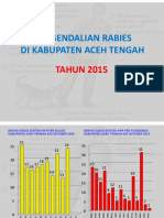 Pengendalian Rabies Di Kabupaten Aceh Tengah: TAHUN 2015