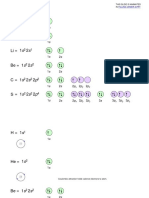 Electron Configurations