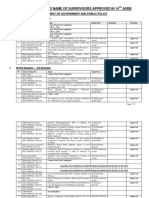 Research Topics Supervisor PDF