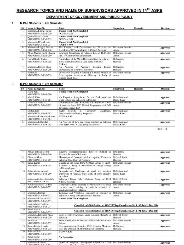 Research Topics Supervisor PDF | PDF | Pakistan