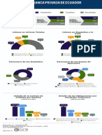 Infografía Ecuador if Jul-2019