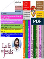 La Fe de Jesús en Sticker