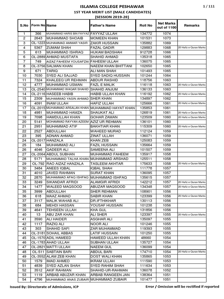 1st Year Merit List 2019 (Male) PDF | PDF | Quran | Islam