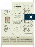 Infografico LDO 2019