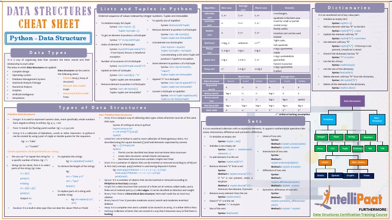 DATA STRUCTURES CHEAT SHEET | PDF | Array Data Structure | String ...