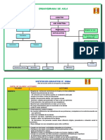 Organigrama de Aula