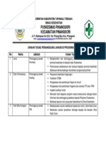 Uraian Penanggung Jawab Semuaprogram