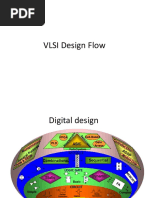 Soc - Design ASIC+FPGA