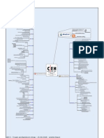 MindCert CEH Trojans MindMap