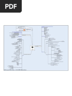 MindCert CISSP Law MindMap