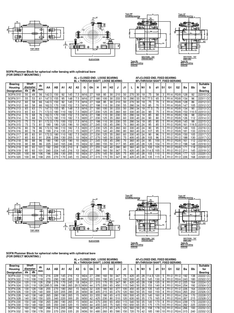 Sofn Bearing Housings | PDF | Mechanical Engineering | Manufactured Goods