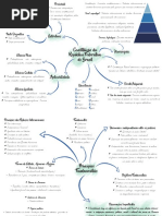 Mapas Mentais Constitucional