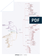 Mindmapping Sistem Muskuloskeletal KMB 3