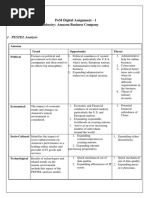 Pestel Analysis: Pom Digital Assignment - 1 Industry: Amazon Business Company