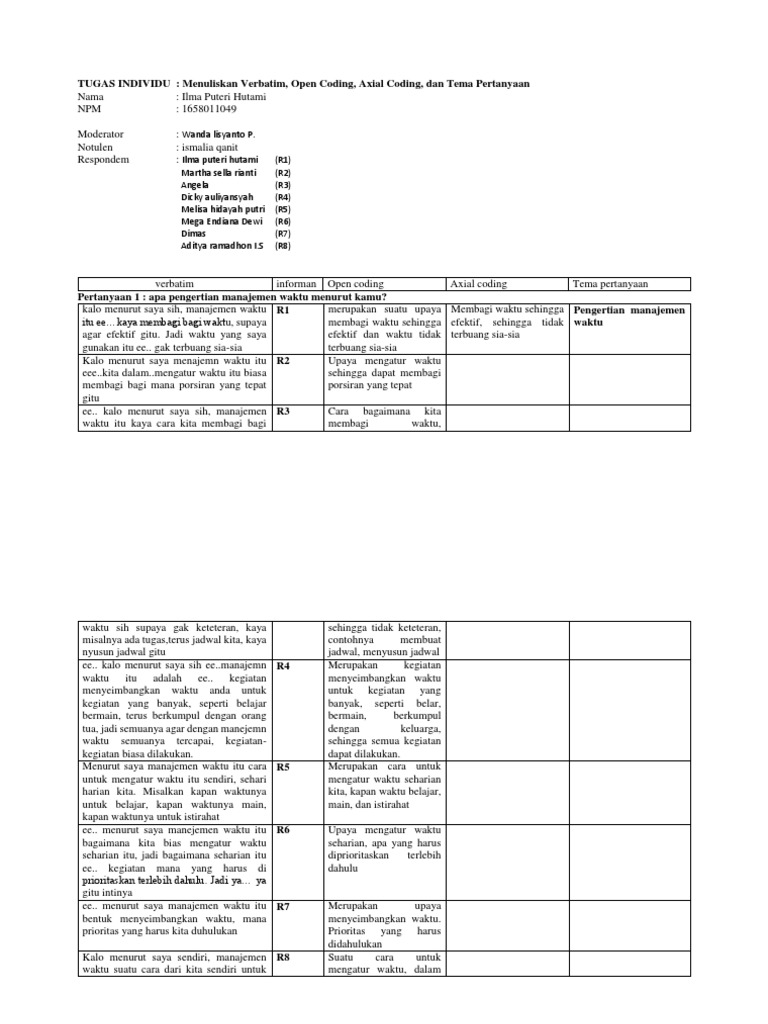 Menuliskan Verbatim, Open Coding, Axial Coding, Dan Tema Pertanyaan | PDF