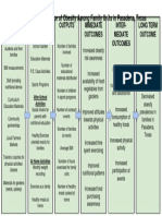 Logic Model For Obesity - Sample