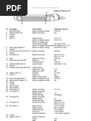 Ecu Pin Tables Pdf Ignition System Throttle