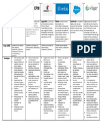 Business Intelligence - Cuadro Comparativo Software