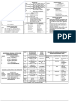 CLIN ED Rehab Notes