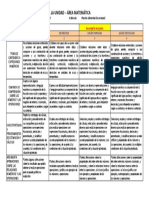 Rúbrica de Evaluación para La Unidad