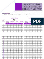 Weight for Age f Boys and Girls 0-71 Mo