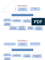 Arbol de Problemas y Objetivos