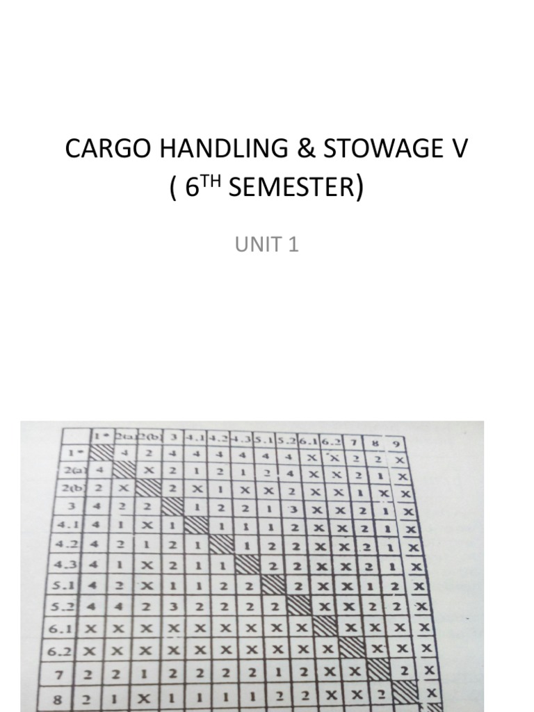 Cargo Handling & Stowage V (6 Semester: Unit 1 | PDF | Dangerous Goods ...