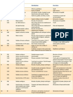 cranial nerves charts.pptx