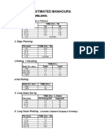 Standard Manhour Estimation: Fabrication & Welding