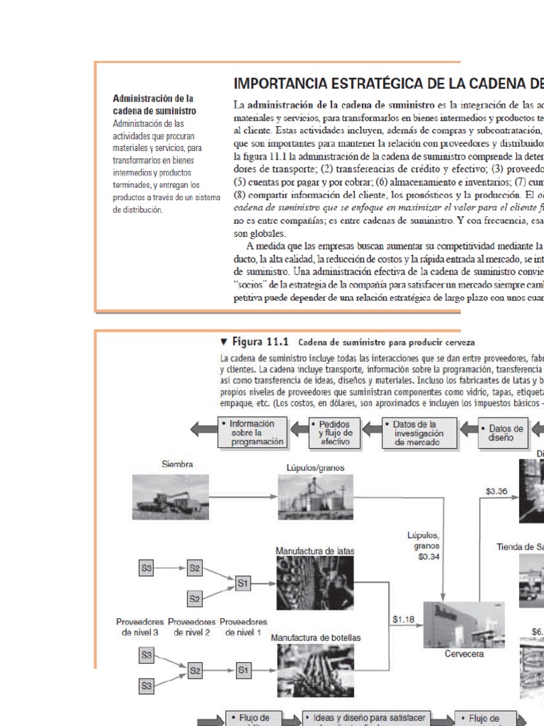 Taller 1 Electiva Cadena de Suministro | PDF | Logística | Gestión de ...