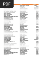 Kaithal Contact Details