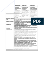 Requisitos de Condições de Validade Do Contrato