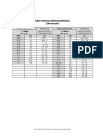 Izbor motorno-zastitnog prekidaca DM-sklopke.pdf