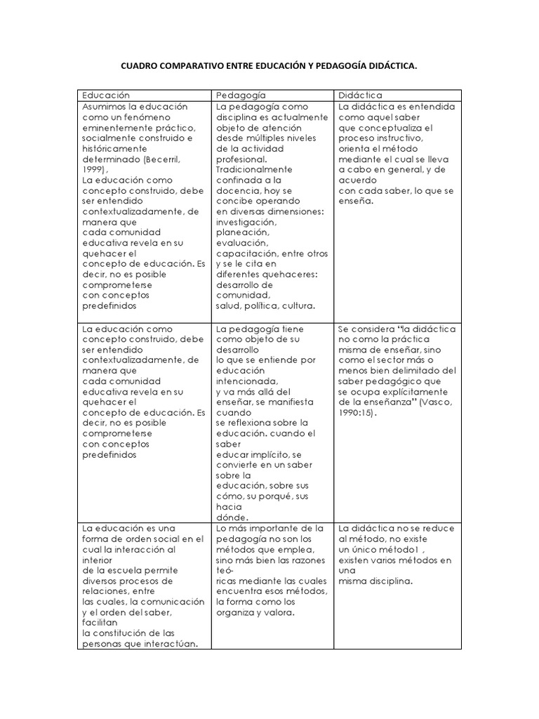 Cuadro Comparativo Entre Educación Y Pedagogía Didáctica