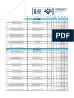 Horarios 