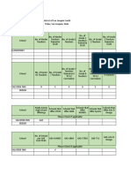 San Joaquin South District School Statistics