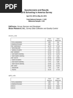 2016 SIA Survey Questionnaire and Results FINAL