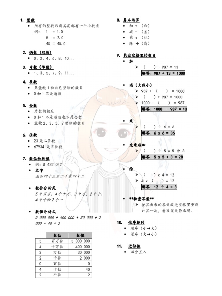 Upsr 数学重点精华