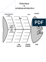 Fish Bone Diagram On Client Satisfaction and Feedback Survey