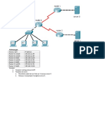 Lat OSPF