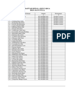 Daftar Kepala Keluarga Bantuan PLTS