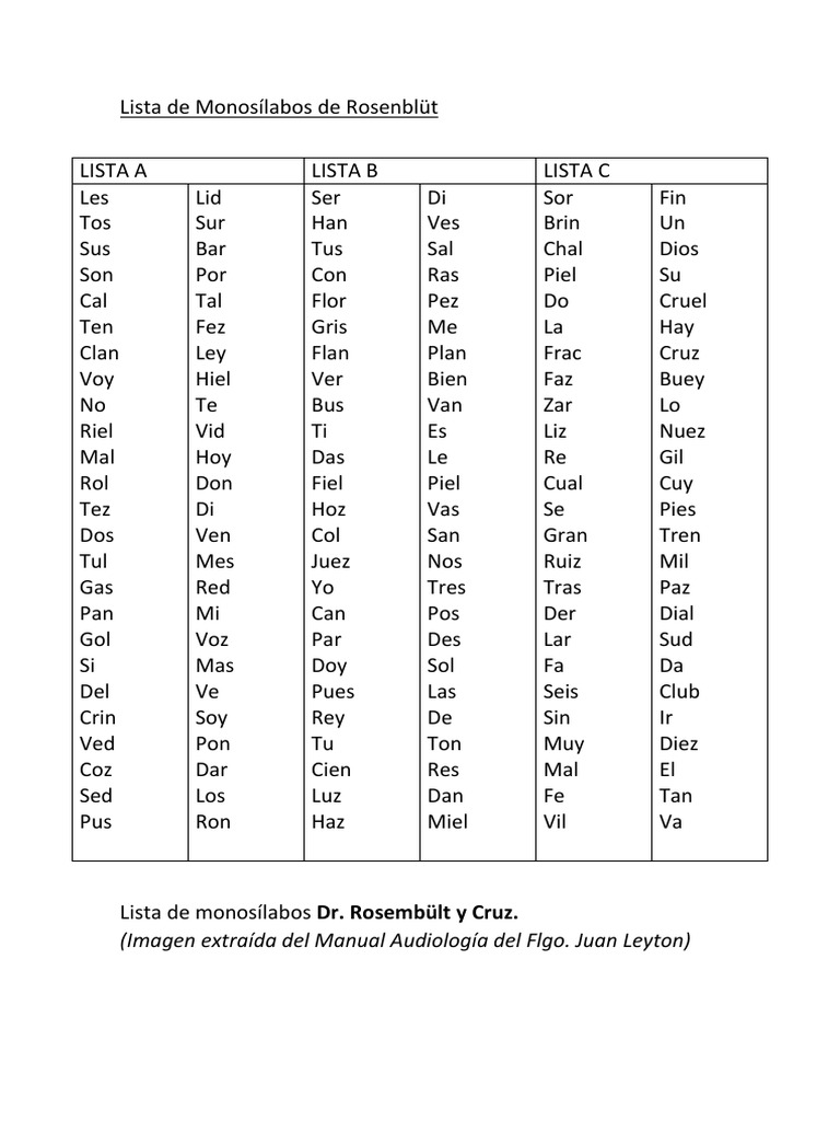 Lista de Monosílabos