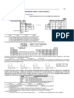 Modulo Tabla Periodica