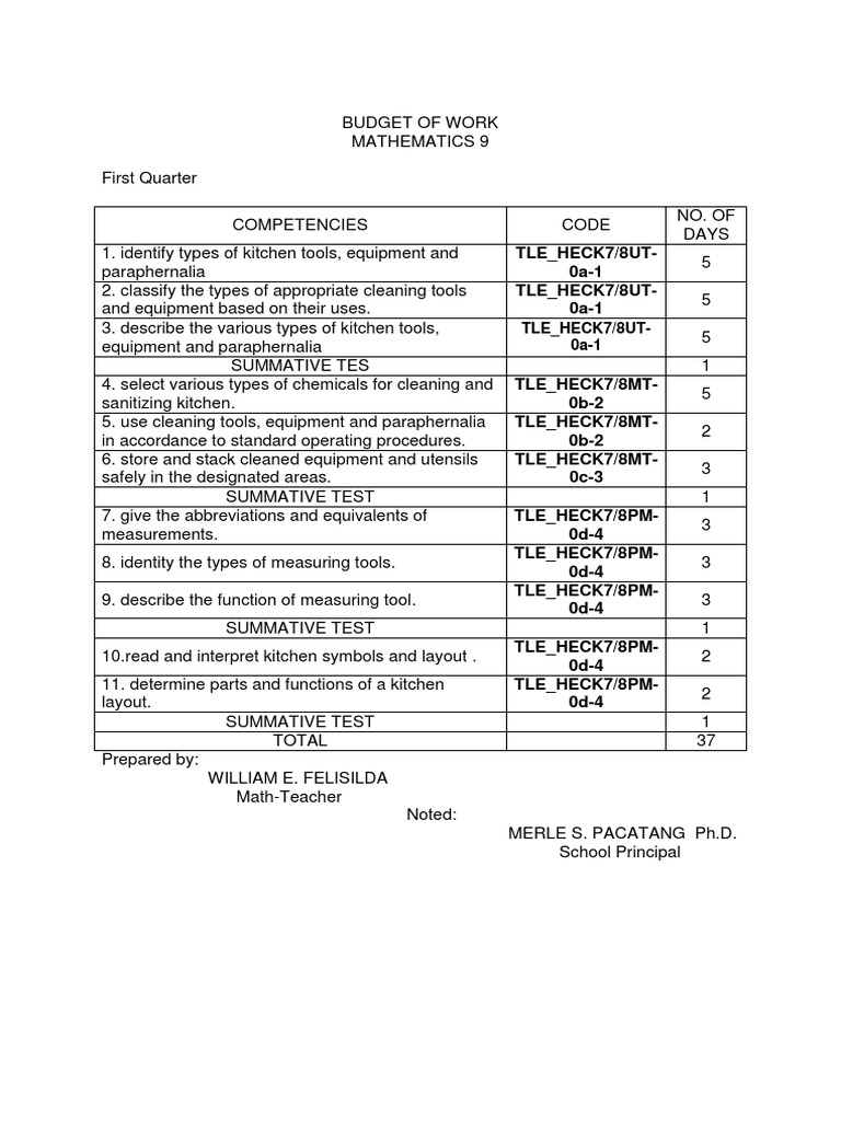 Kitchen Tools and Equipment Guide | PDF | Teaching Mathematics